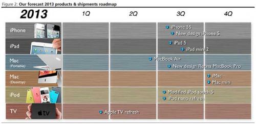 photo of Apple remains 'very optimistic' about upcoming products as analysts cut targets image
