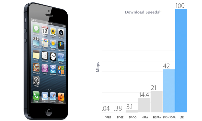 photo of Apple reportedly throttling iPhone and iPad cellular data speeds for top three US carriers image
