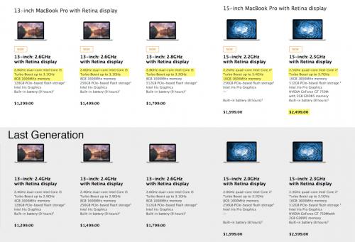 photo of Apple Refreshes Retina MacBook Pro With Faster Processor, Doubled RAM on Two Models image