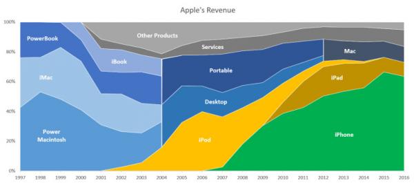 photo of Editorial: The future of Apple's Macintosh image