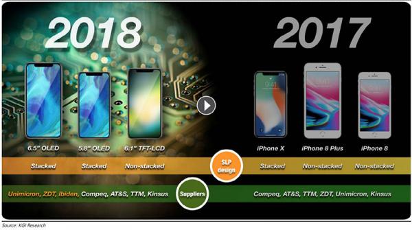 photo of Next-gen 6.1-inch LCD iPhone again predicted to outsell OLED models image