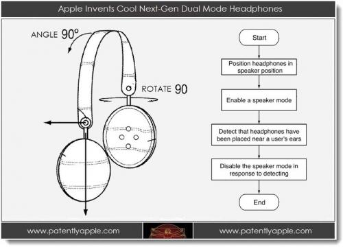photo of Apple Invents Very Cool Next-Gen Dual Mode Headphones! image