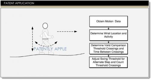 photo of Apple Reveals a Component for their Future Wristband Computer image