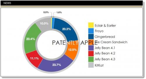 photo of Developers Love iOS 7 Adoption Rates in Contrast to Android's deeply Fragmented Landscape for Smartphones & Tablets image