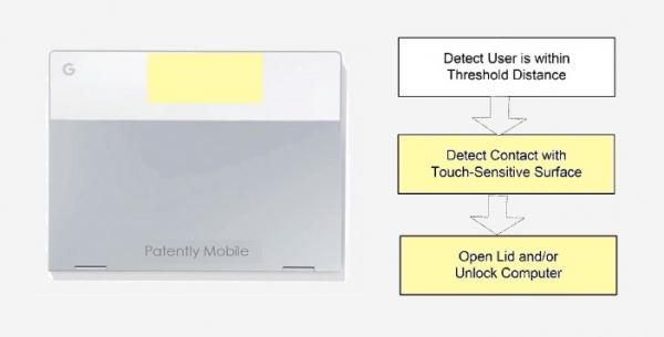 photo of Google Patents a Motorized Pixelbook Lid that Opens and Closes with a Simple Touch & Auto-Aligns the Display to the&hellip; image