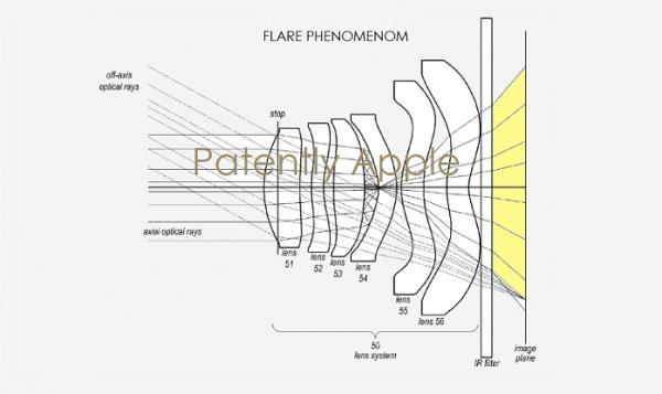 photo of Apple invents a new Six Lens Imaging Camera System Designed to Eliminate the Flare Phenomenon image