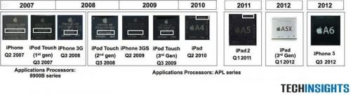 photo of After its disastrous Exynos 5 Octa, Samsung may have lost Apple's A7 contract to TSMC image