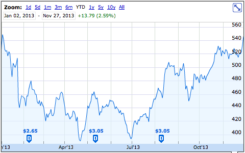 photo of Apple, Inc. stock breaks $545 barrier as Samsung calls 'Crisis Awareness' meeting image