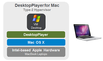 photo of Citrix announces DesktopPlayer for Mac, bringing Windows virtual desktops to MacBook users image