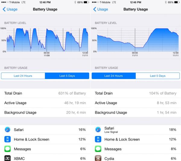 photo of How to unlock Apple’s hidden battery usage menu in iOS 8 image