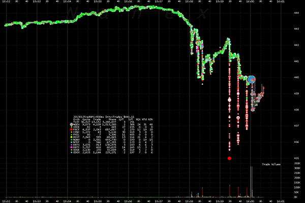photo of Apple stock panic labeled 