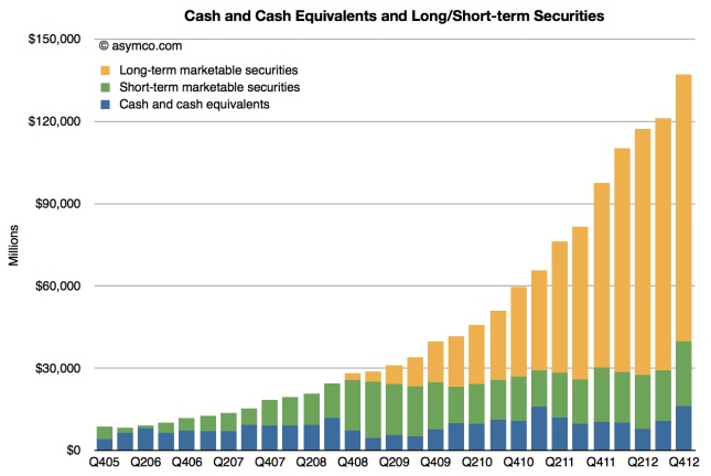 photo of Editorial: Apple's billions are building an empire for the future image