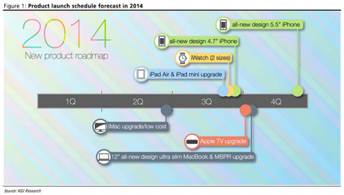 photo of Apple reportedly planning massive Q3 rollout for iWatch, iPad, iPhone, and Apple TV updates image