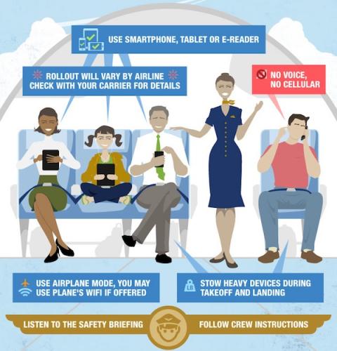 photo of FAA Officially Allows Airlines to Expand Use of Personal Electronics on Commercial Flights image