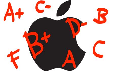 photo of Report Card: Grading Apple in 2013 image