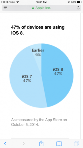 photo of New data suggest adoption of Apple’s iOS 8 has practically come to a halt image