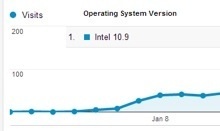 photo of Traffic from Apple's unannounced OS X 10.9 continues to grow image