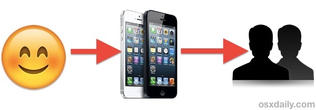 photo of 6 Steps to Prepare an iPhone for Sale the Right Way image
