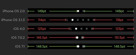 photo of Apple comes to its senses, will re-center iOS 7 page indicators image