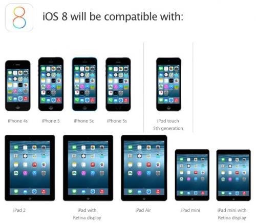 photo of iOS 8 Supported Devices List image