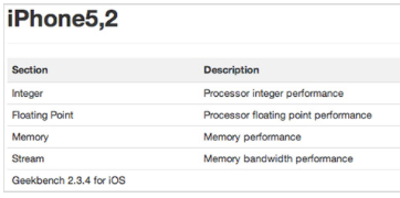 photo of Purported iPhone 5 benchmark score doubles fastest iDevices, outperforms Android's best image