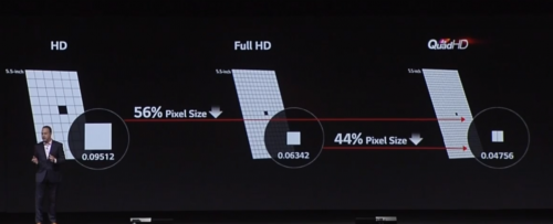 photo of How will iPhone 6 display compare to the competition? LG says Apple’s 300ppi Retina definition is industry misconception image