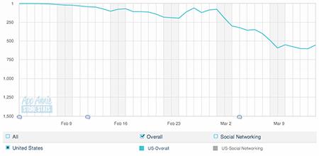 photo of Is it too early to call Facebook Paper a failure? image