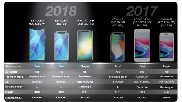 photo of KGI predicts 6.1-inch LCD iPhone will help Apple rebound from ‘lower-than-expected’ iPhone X sales image