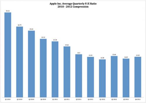 photo of Analysis: Apple stock headed for $1,000 per share image