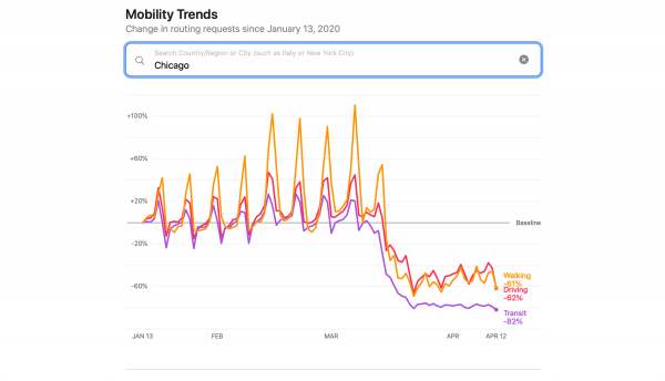 photo of Apple Creates Tool for Spotting Trends in Mobility Data for Feedback on COVID-19 Policies image