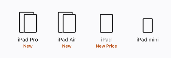 photo of Why are there so many different iPads? image