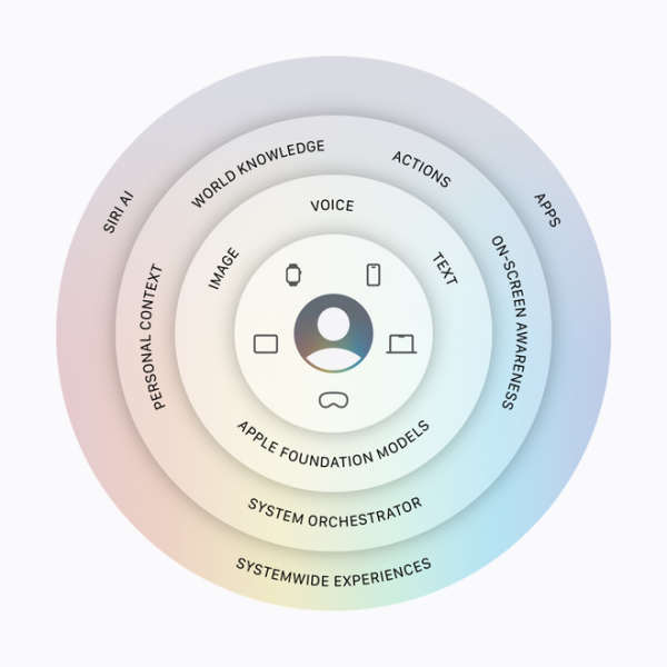 New tool lets Mac users strip Apple Intelligence and…