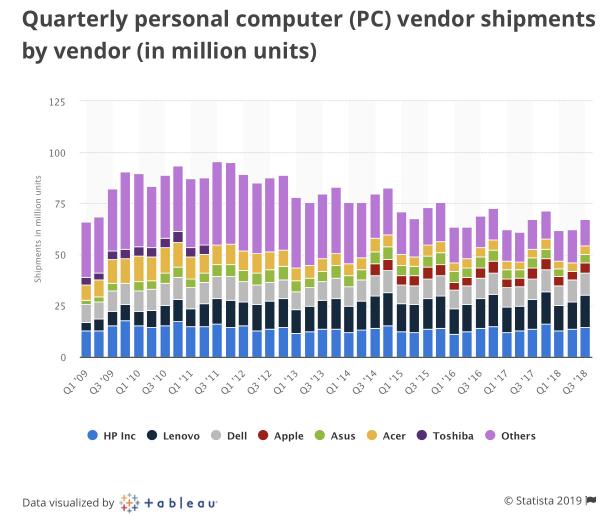 photo of Apple in 2019 and the future of PCs image