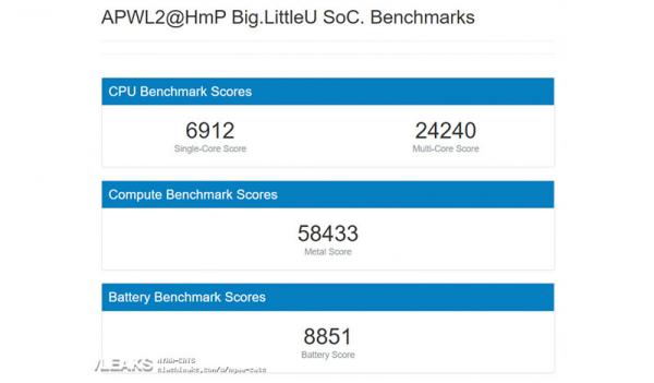 photo of Highly suspect benchmarks claim to detail Apple-designed ARM chips for Mac image