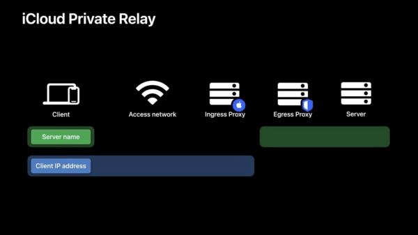 photo of Apple's Private Relay VPN feature appears to have a leak image