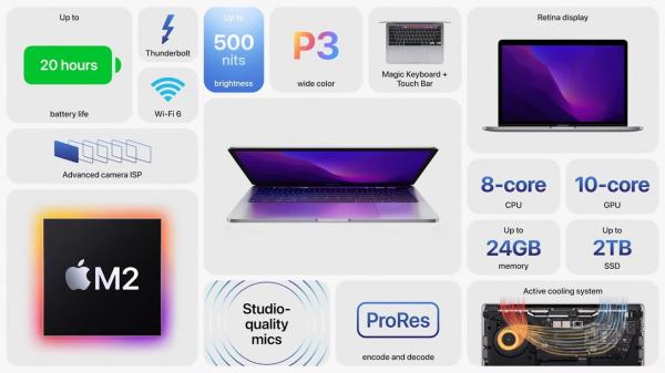 photo of Apple debuts 13-inch MacBook Pro with upgraded M2 processor image