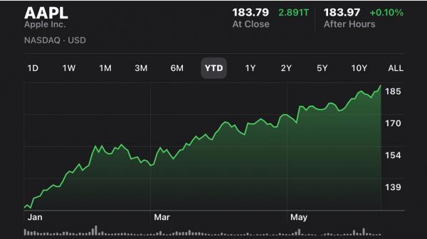 photo of Apple share price closes at an all-time record high thanks to Vision Pro speculation image