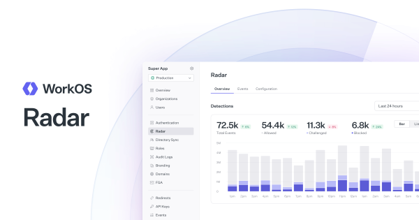 WorkOS Radar