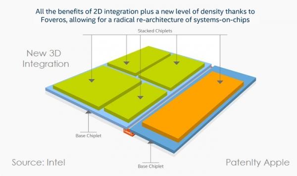 photo of Intel Bangs the Drum of Change coming to Market in H2 2019 beginning with 'Sunny Cove' Core and Xeon 10nm Processors image