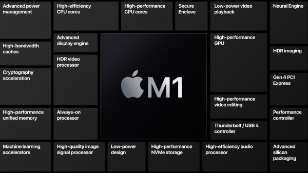 photo of MacBook Air with M1 chip beats 16-inch MacBook Pro performance in benchmark test image