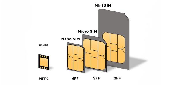 photo of It’s time for iPhones to go eSIM-only worldwide image