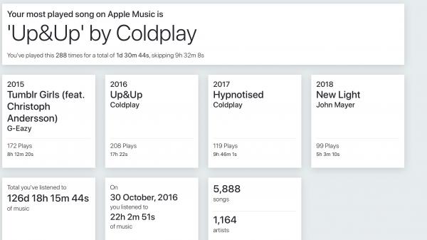 photo of [Update: Spotify Wrapped now live] How to visualize your Apple Music listening history, including top songs, artists,… image