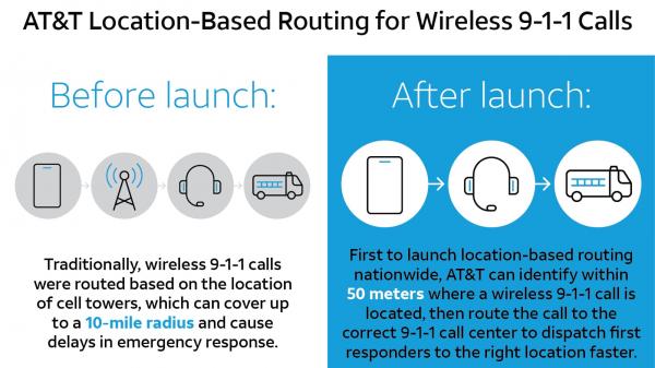 photo of AT&T Now Using Device GPS Location for 911 Call Routing image
