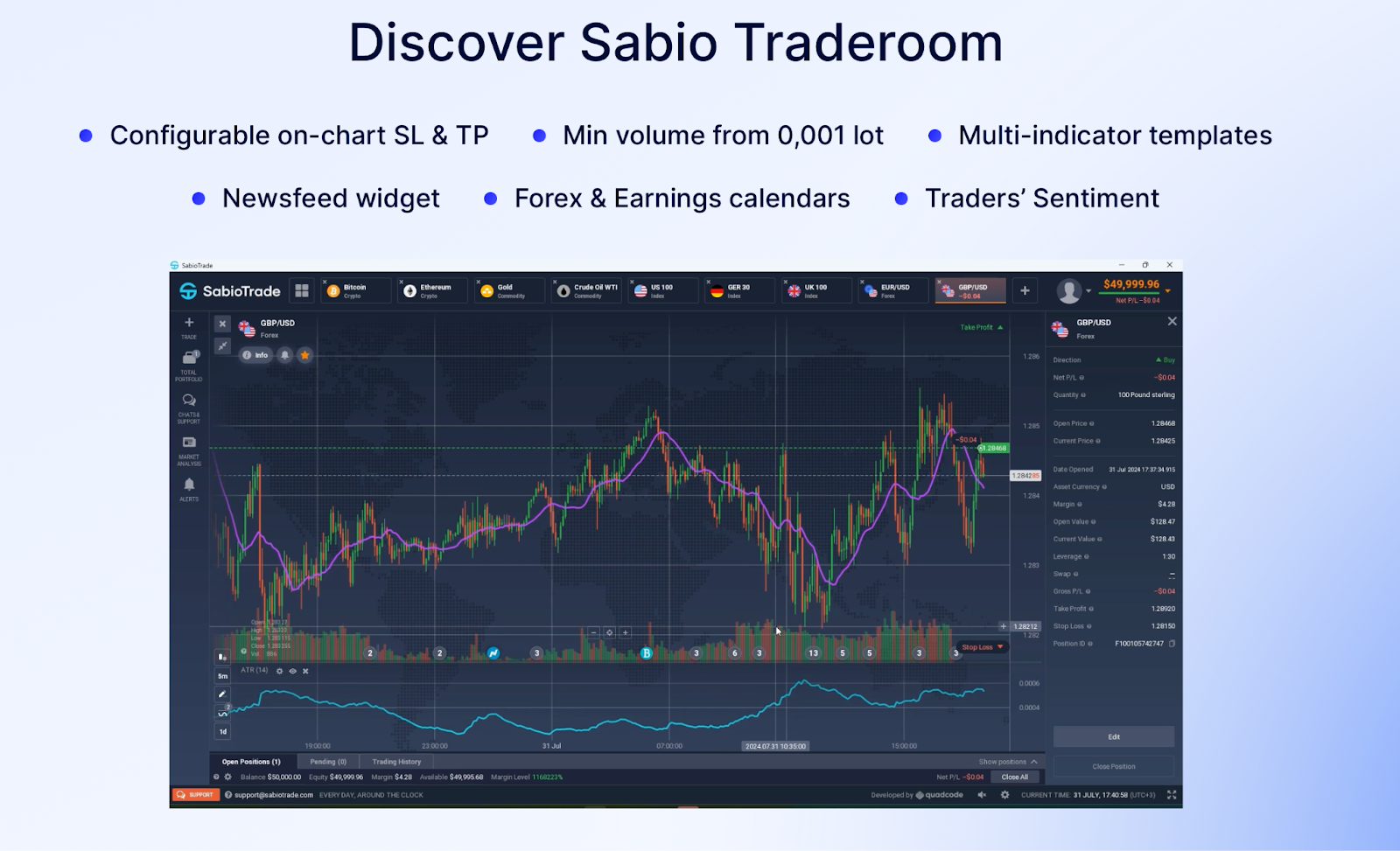 traderoom chart