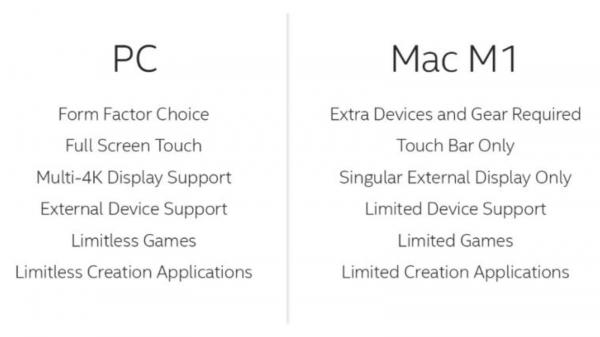 photo of Intel Launches Heavily Biased 'PC vs. Mac' Comparison Website image