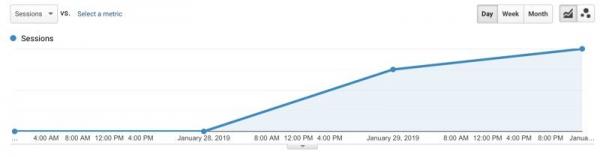 photo of Apple's iOS 12.1.4 Update to Fix FaceTime Eavesdropping Bug Showing Up in Analytics image
