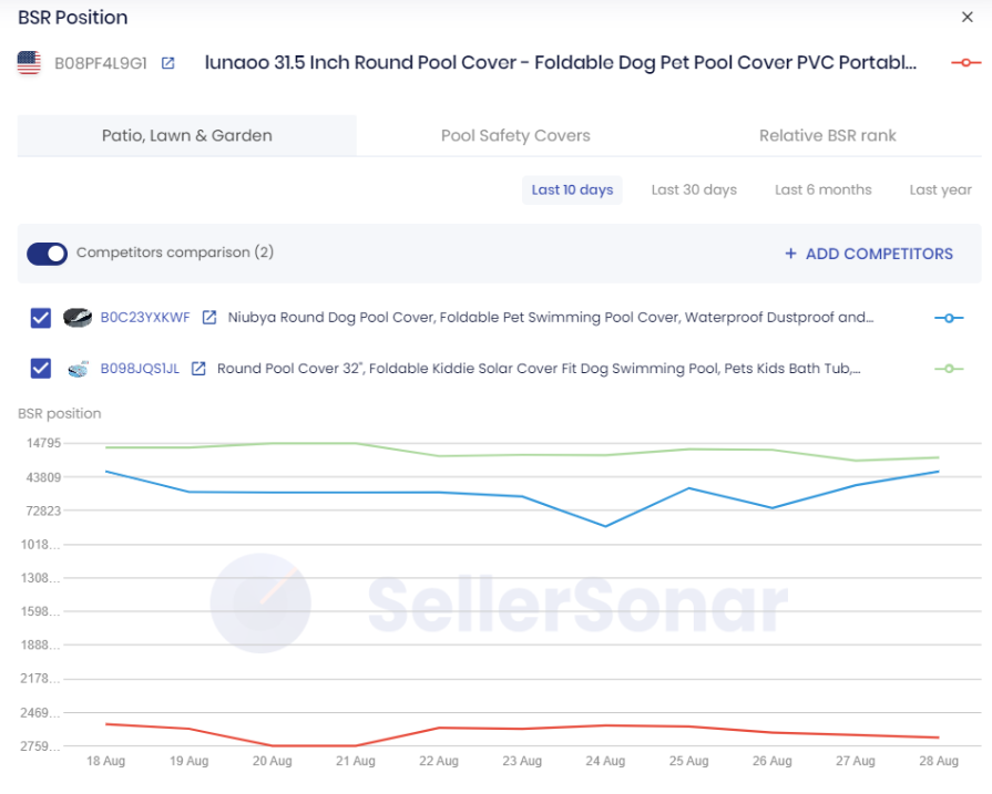 amazon seller rank chart