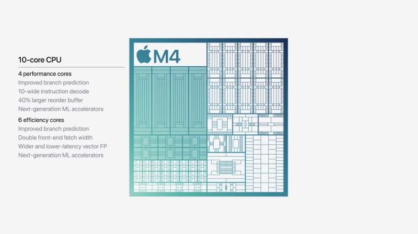 Redesigned Mac mini and M4 Pro leaks: M4…