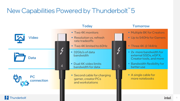 photo of Intel Announces Thunderbolt 5 image